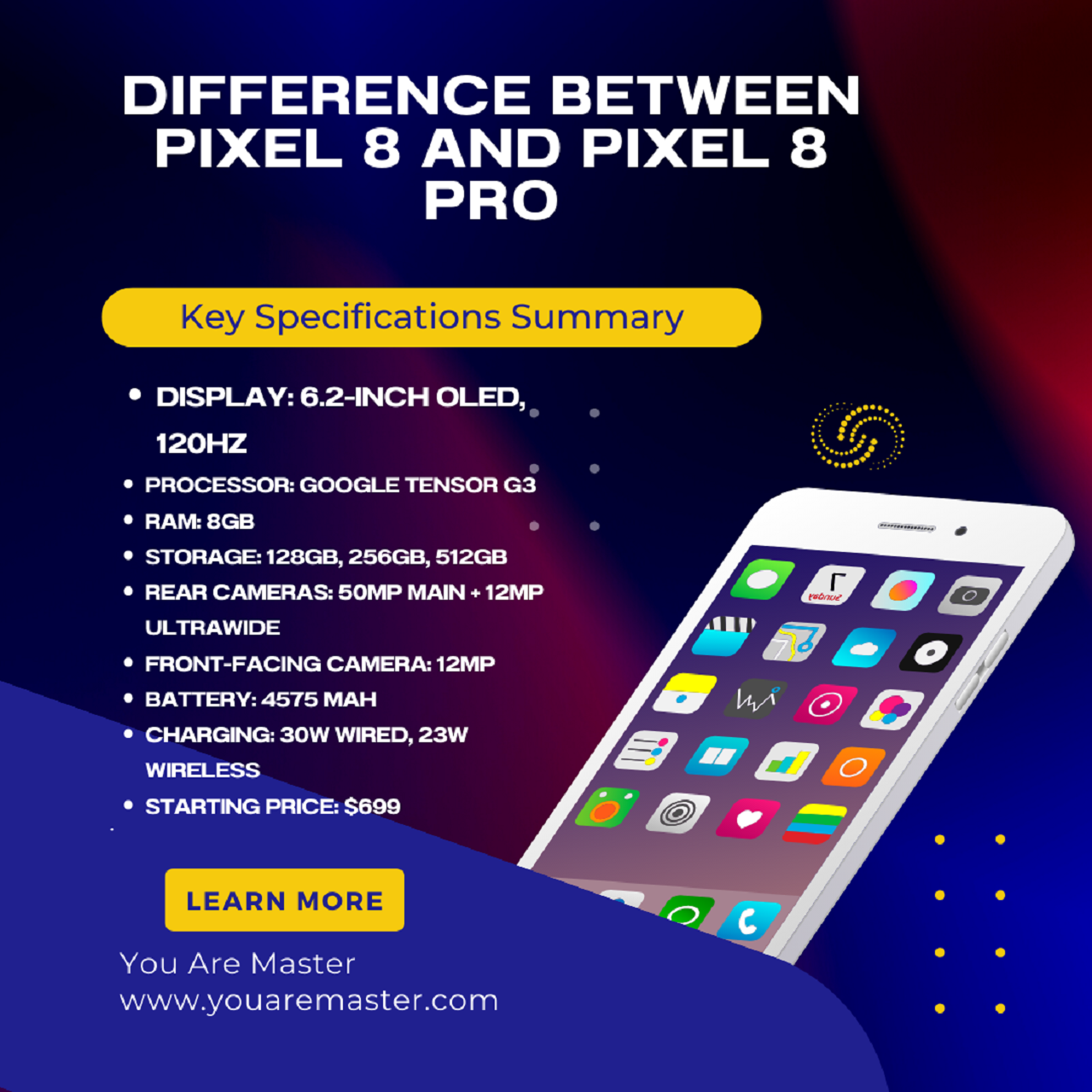 difference between pixel 6 and 8 pro